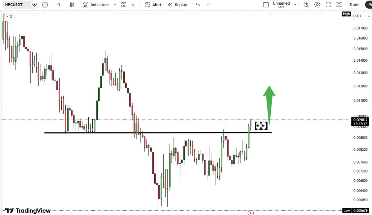 💎ALTSTEIN TRADE💎 tweet media