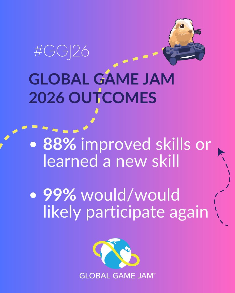 GlobalGameJam tweet media