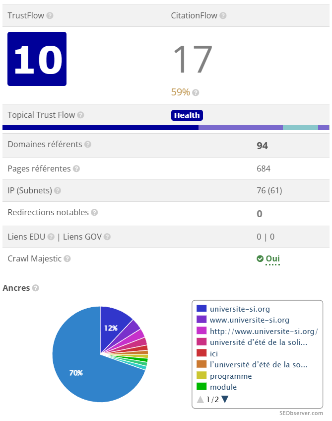 ExpireSEO - Vente de NDD expirés & premiums tweet media