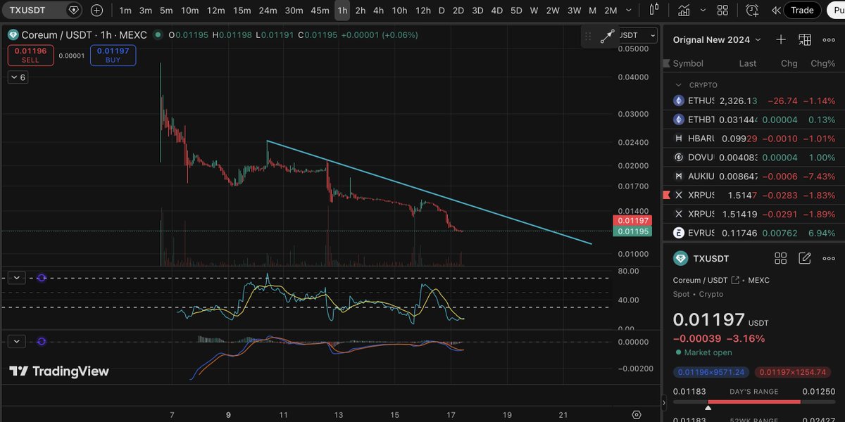 CRYPTO SOLO SCROOGE tweet media