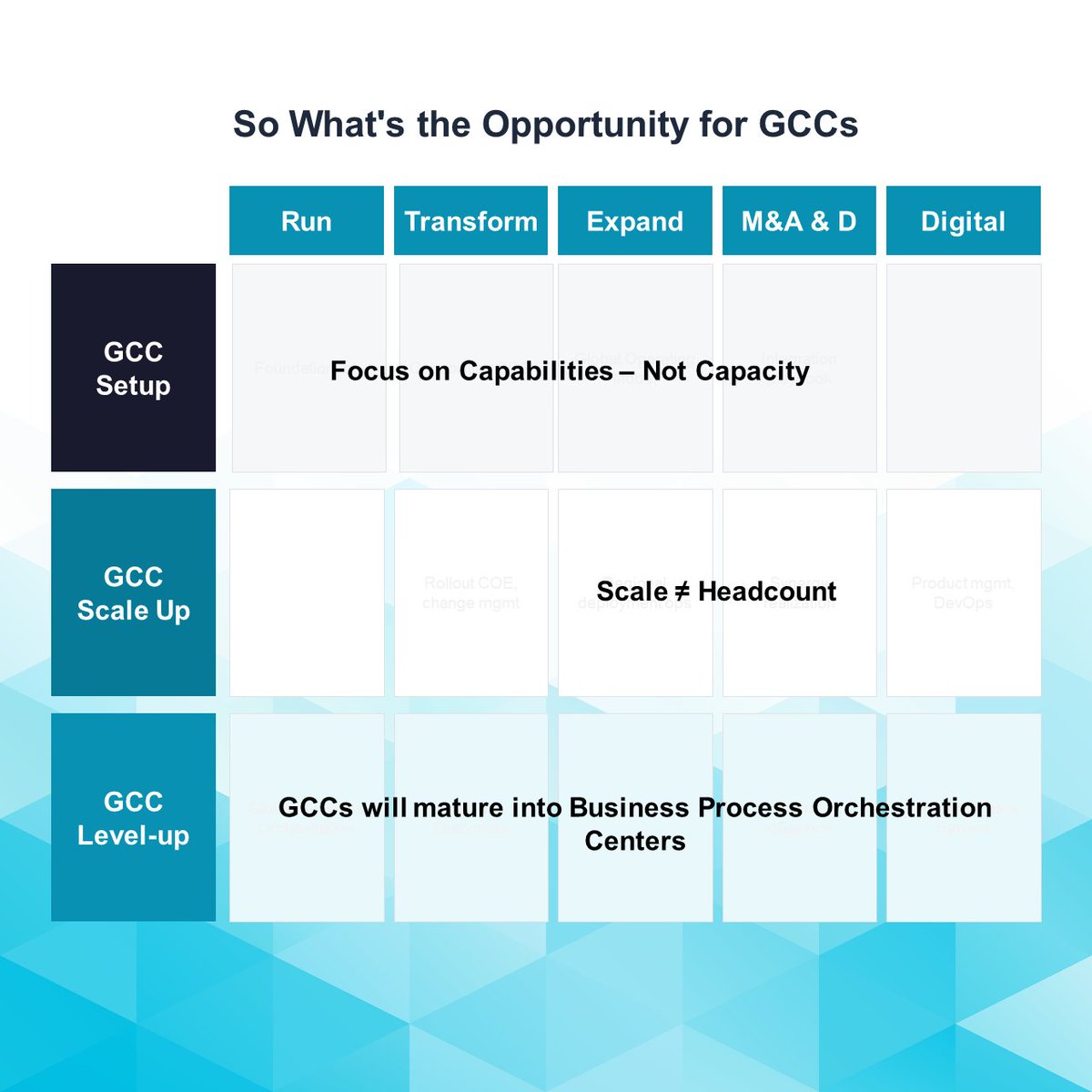 YASH Technologies tweet media