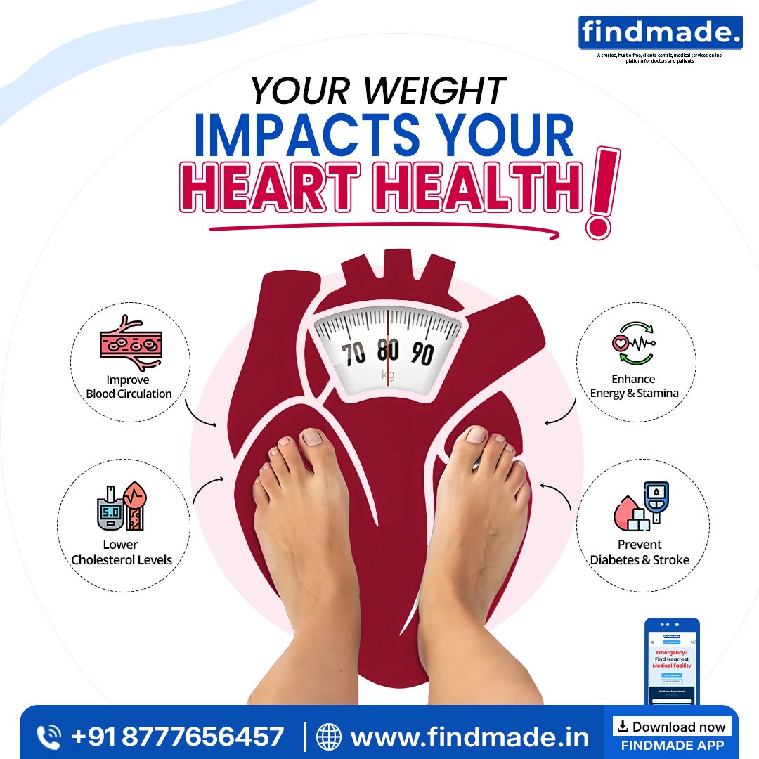 Findmadein's tweet image. Your weight directly affects your heart health. ❤️

Manage your lifestyle to reduce risks of diabetes, stroke &amp;amp; high cholesterol.

Consult experts anytime with Findmade.
🌐 findmade.in
#HeartHealth #Fitness #Findmade