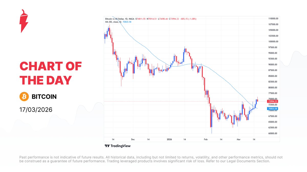 NAGA Everything Trading tweet media