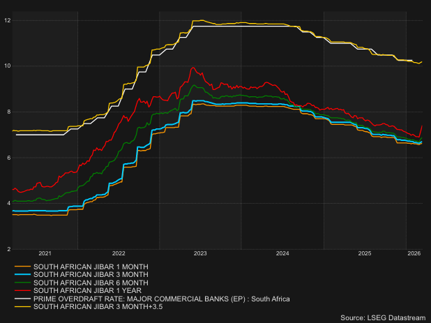 Finance Minister tweet media