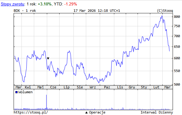 MichałGPW 🇵🇱 tweet media