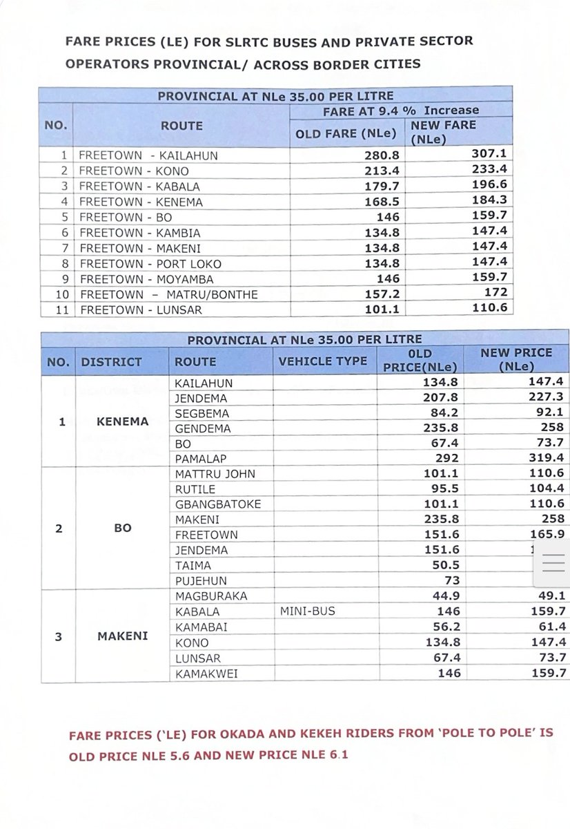 Ministry of Information & Civic Education S/Leone tweet media