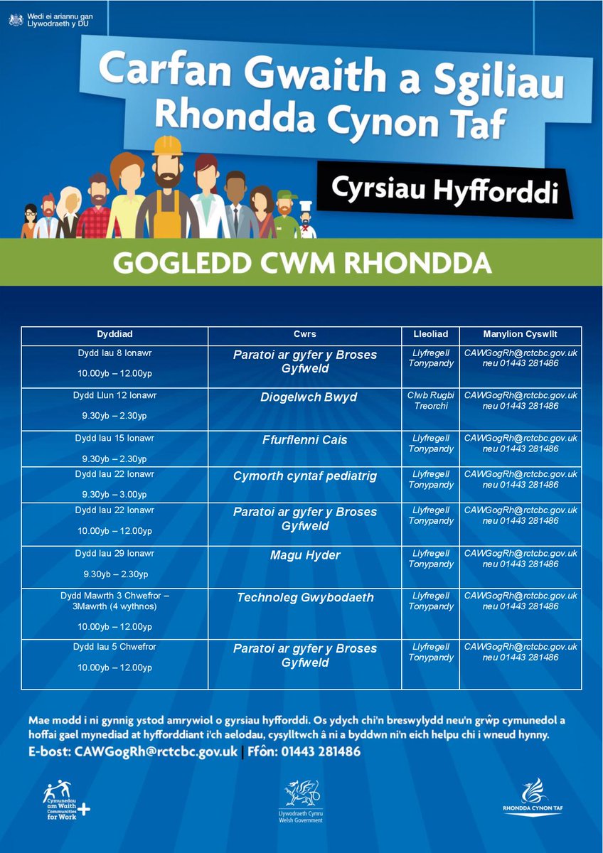 Communities for Work+ RCT tweet media