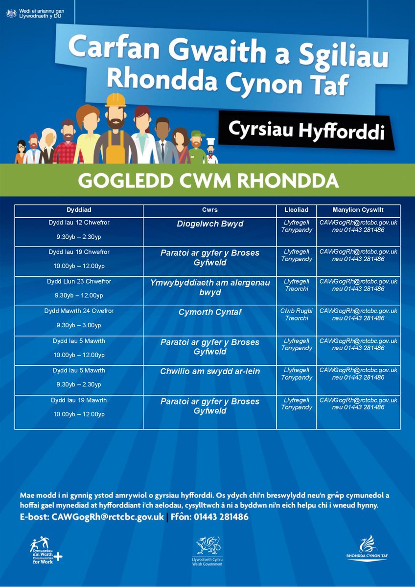 Communities for Work+ RCT tweet media