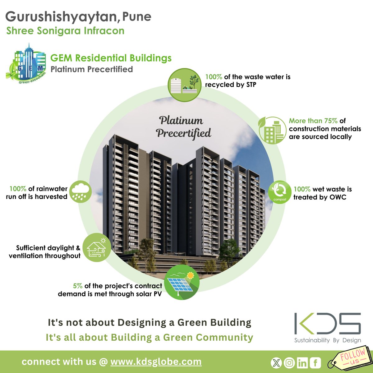 kdsglobe's tweet photo. We're thrilled to announce that our project Gurushishyaytan by Shree Sonigara Infracon located in Udyog Nagar, Pune has received GEM 5 Rating for Pre-Certification under GEM Residential Buildings.

#Sustainability #GreenBuilding #GEM5Rating #SustainableDevelopment https://t.co/ceVU2ukFPO