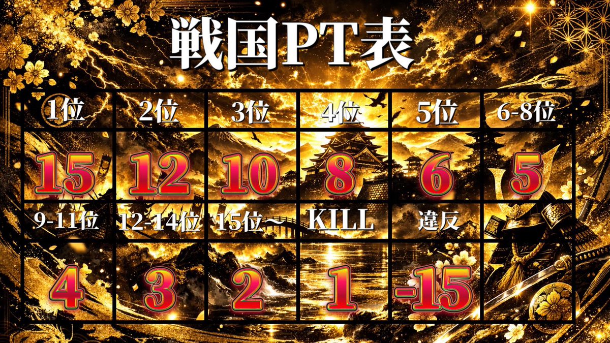 しょんぼりにゃん粉！👑🐈‍⬛【TKC代表】【NeoU】 tweet media