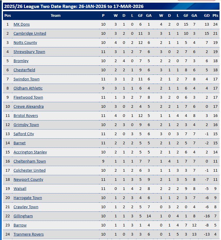 David Wilson-Turner tweet media