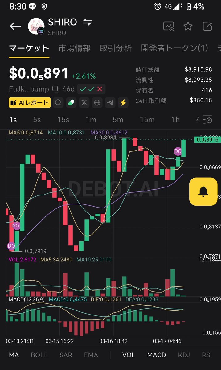 SHIRO @shiro_jp_ を指値で入れたまま刺さらず🤣🤣
そろそろ刺さってー👀👀