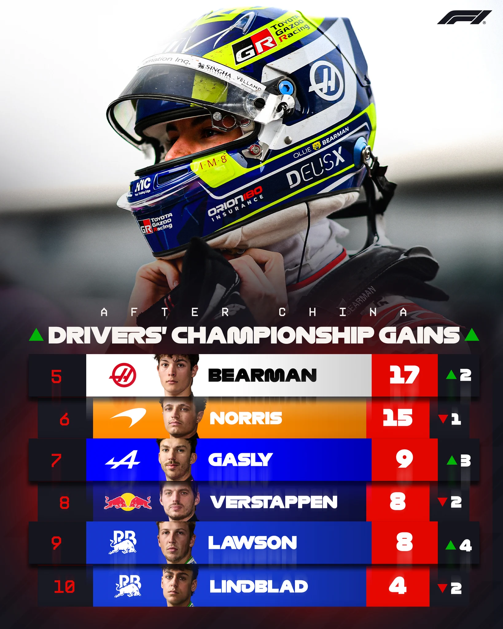 Formula 1 (@F1) on X