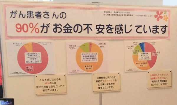 患者家計サポート協会@がん治療の医療費とお金の無料相談 tweet media
