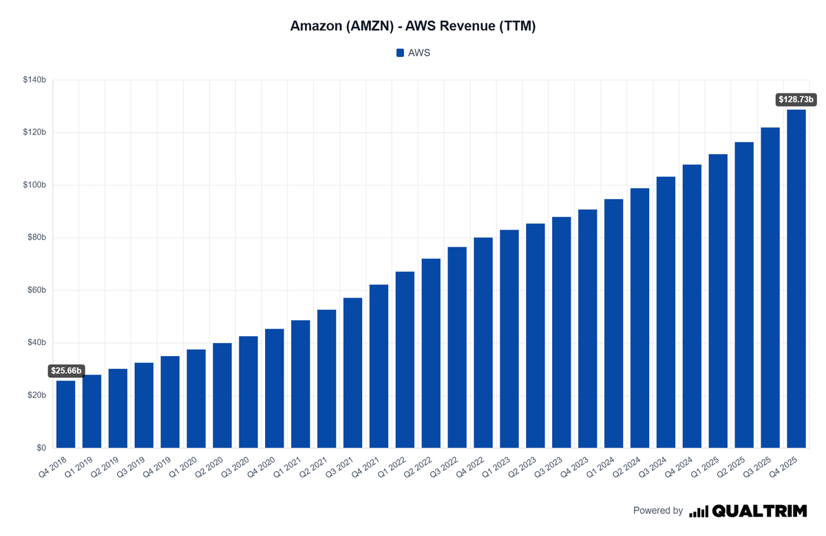 Qualtrim tweet media
