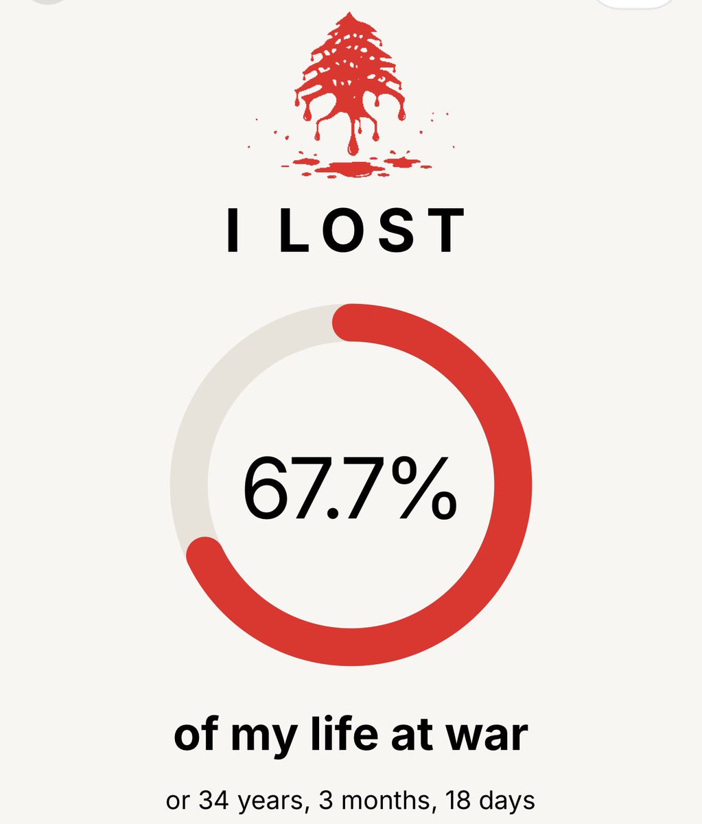 ٦٧.٧ ٪ من حياتي !! منهم ٣ سنين تحت الاحتلال !