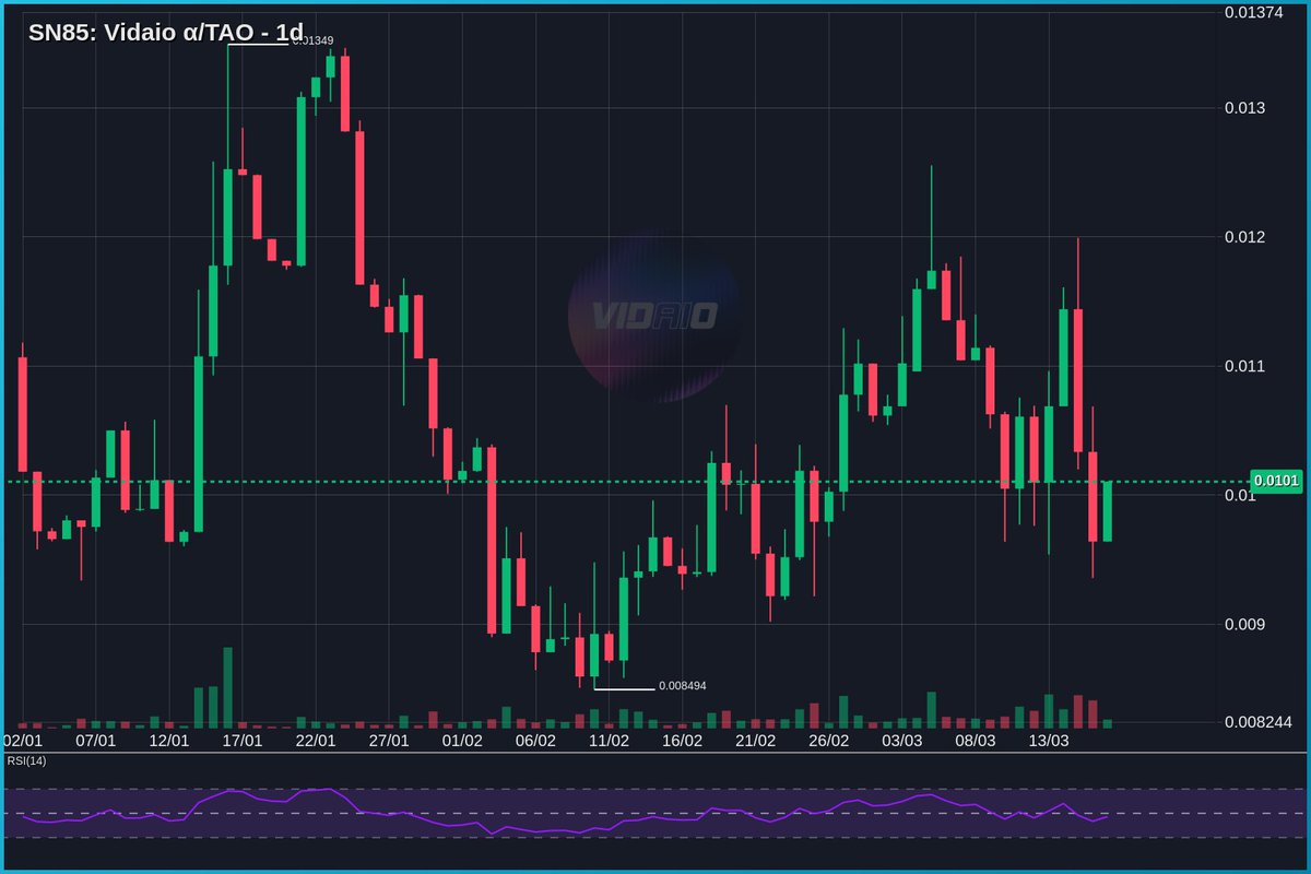 Tseu Tseu - τao tweet media