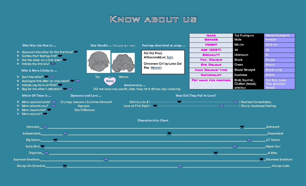 Henna Fushiguro 🦋 tweet media