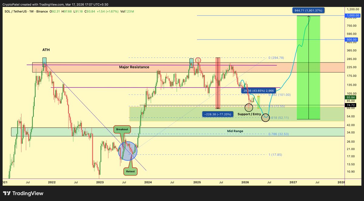 Crypto Patel tweet media