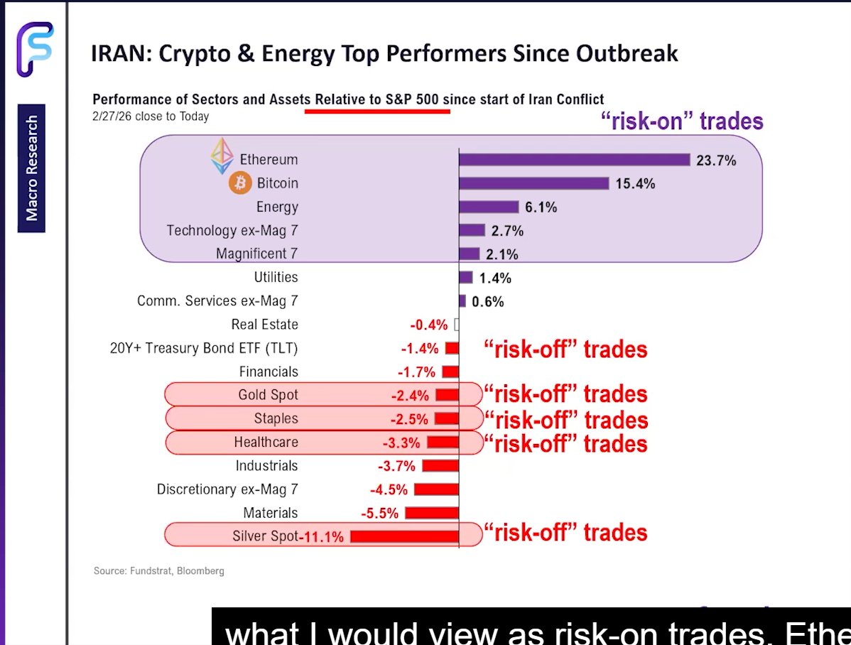 Mike Zaccardi, CFA, CMT 🍖 tweet media