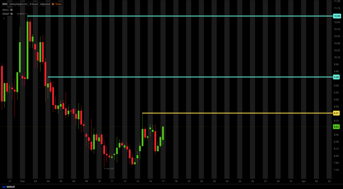 Tiger Line Trading tweet media