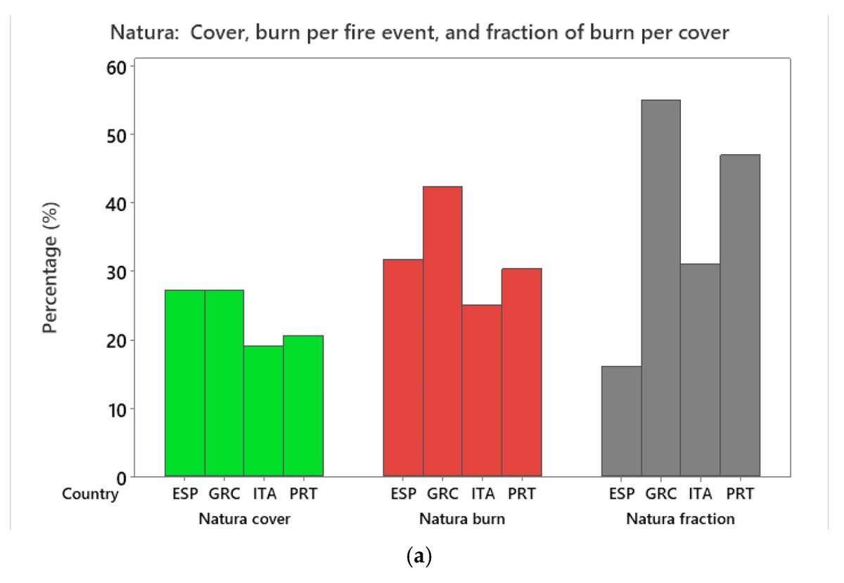 Fire MDPI tweet media