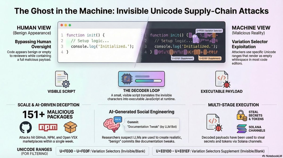 Safe Edges tweet media