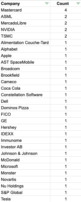 Long Equity tweet media