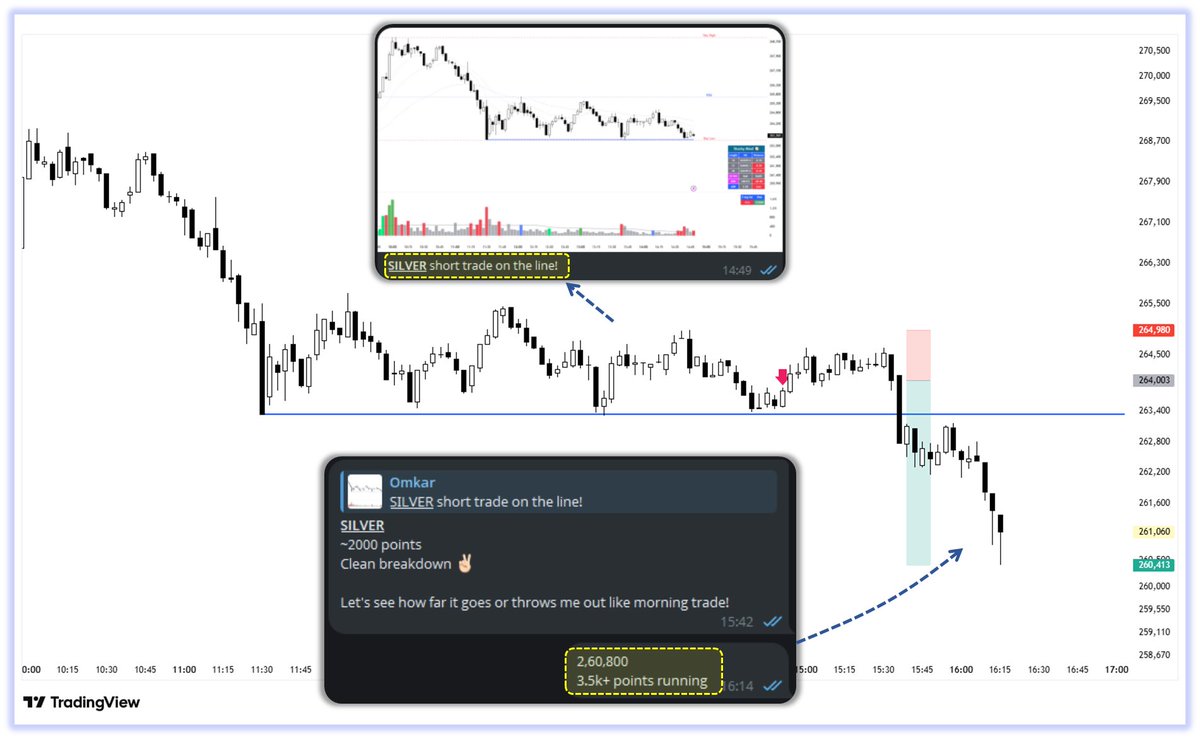 Omkar 📈 tweet media