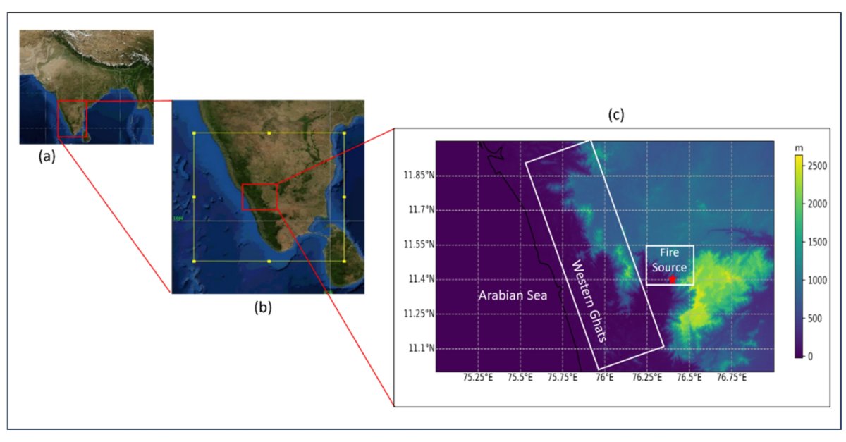 Fire MDPI tweet media