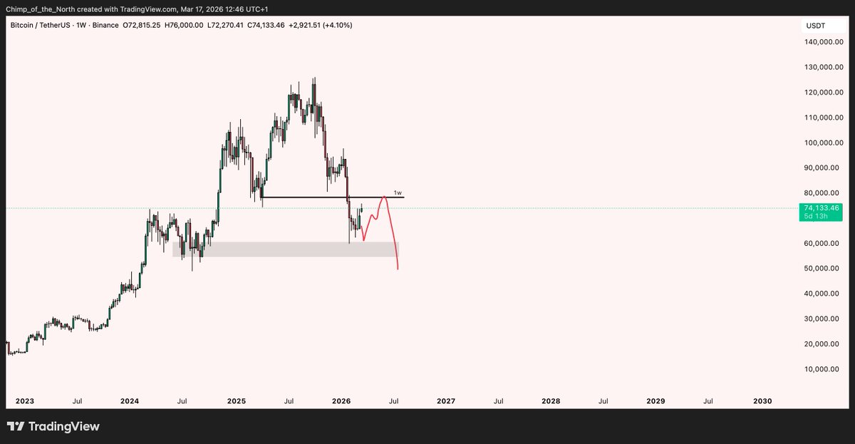 Chimp of the North tweet media