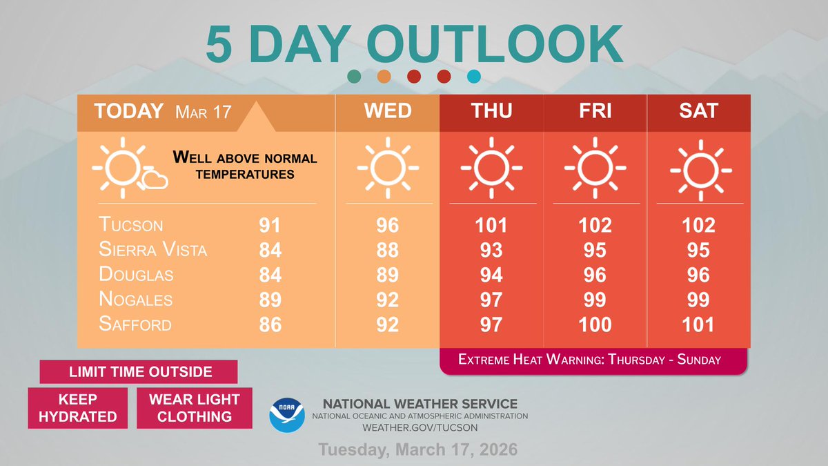 NWS Tucson tweet media