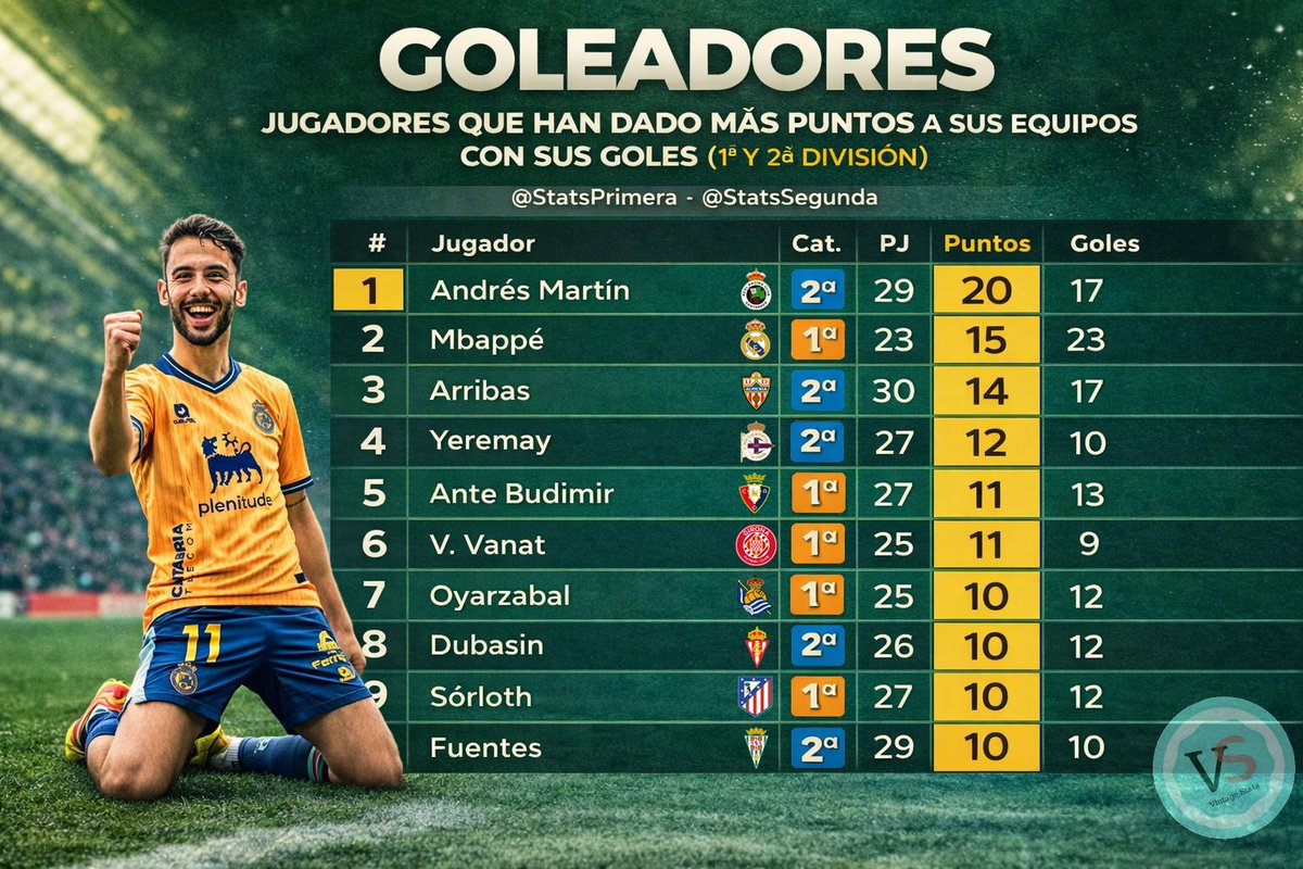 StatsSegunda tweet media