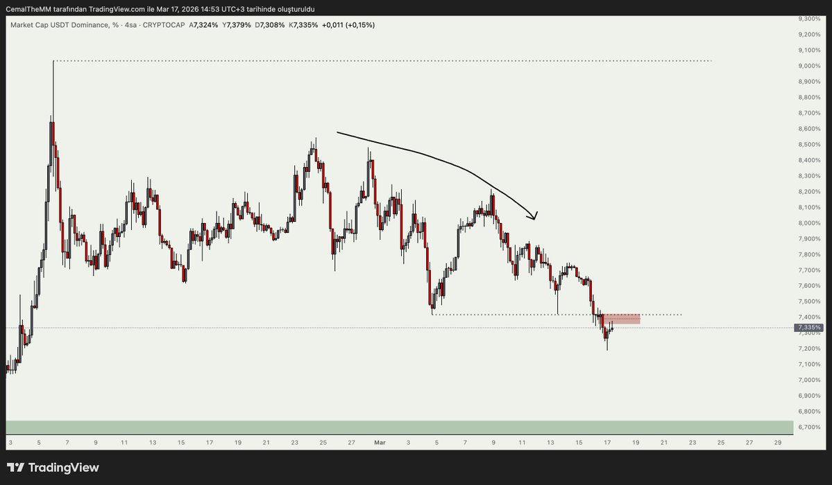 Cemal The Market Maker tweet media