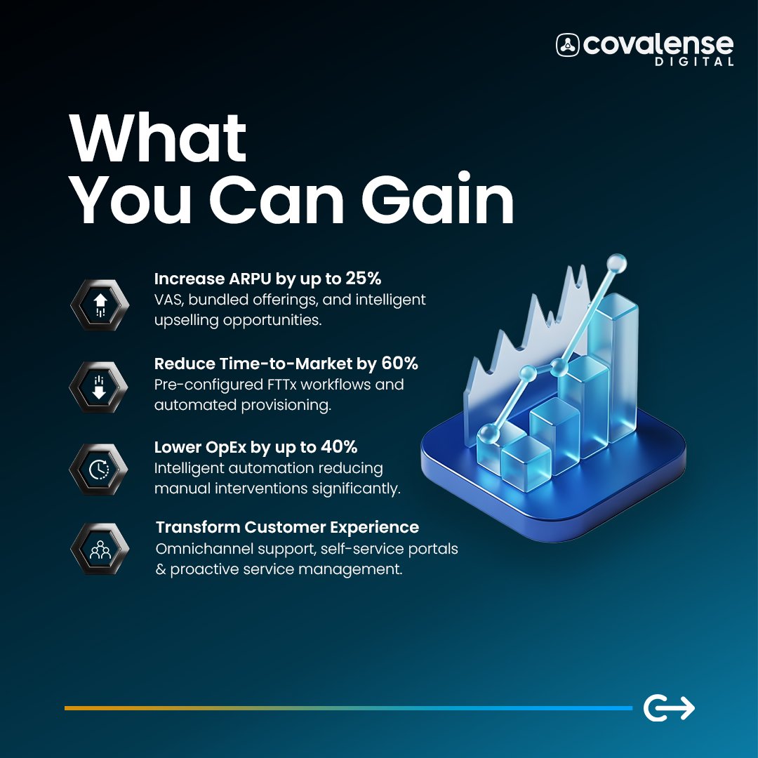 Covalense Digital tweet media