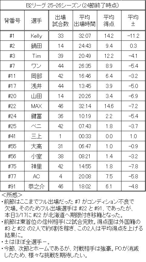 武田 達也 tweet media