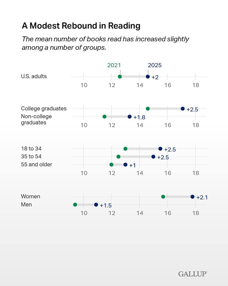 Alex & Books 📚 tweet media