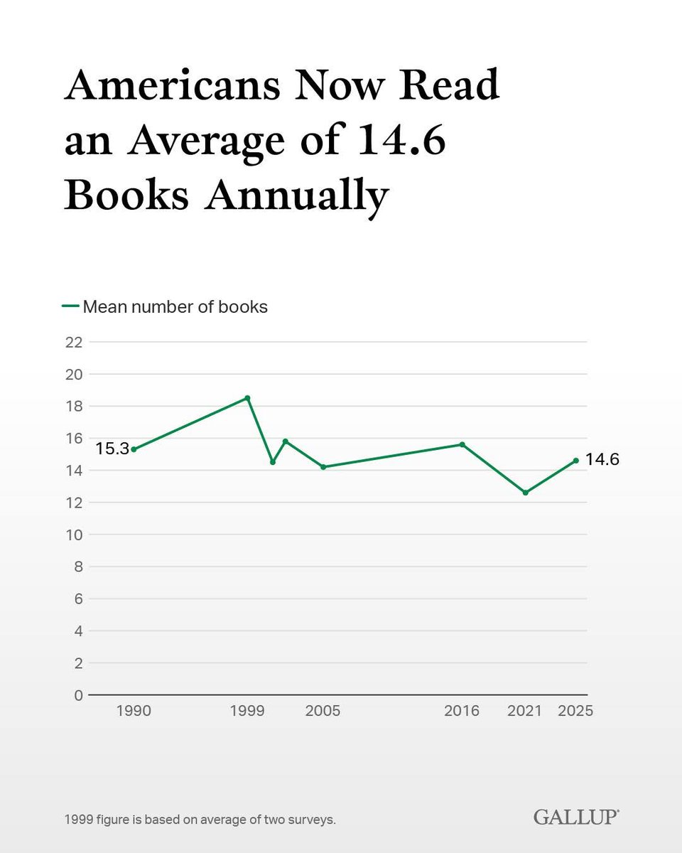 Alex & Books 📚 tweet media