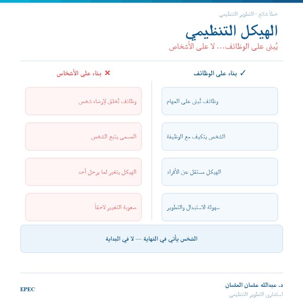 د. عبدالله بن عثمان العثمان tweet media