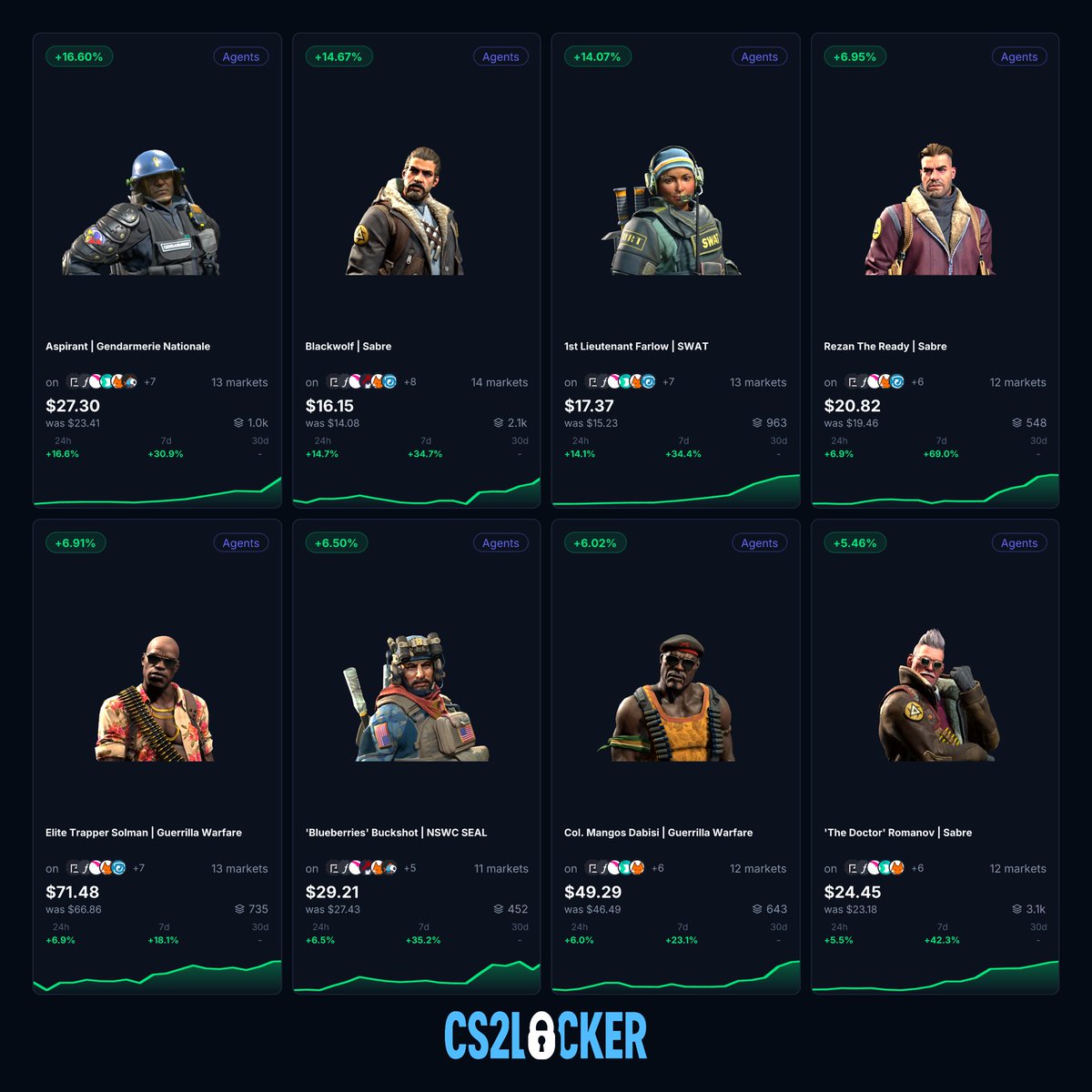 CS2Locker tweet media