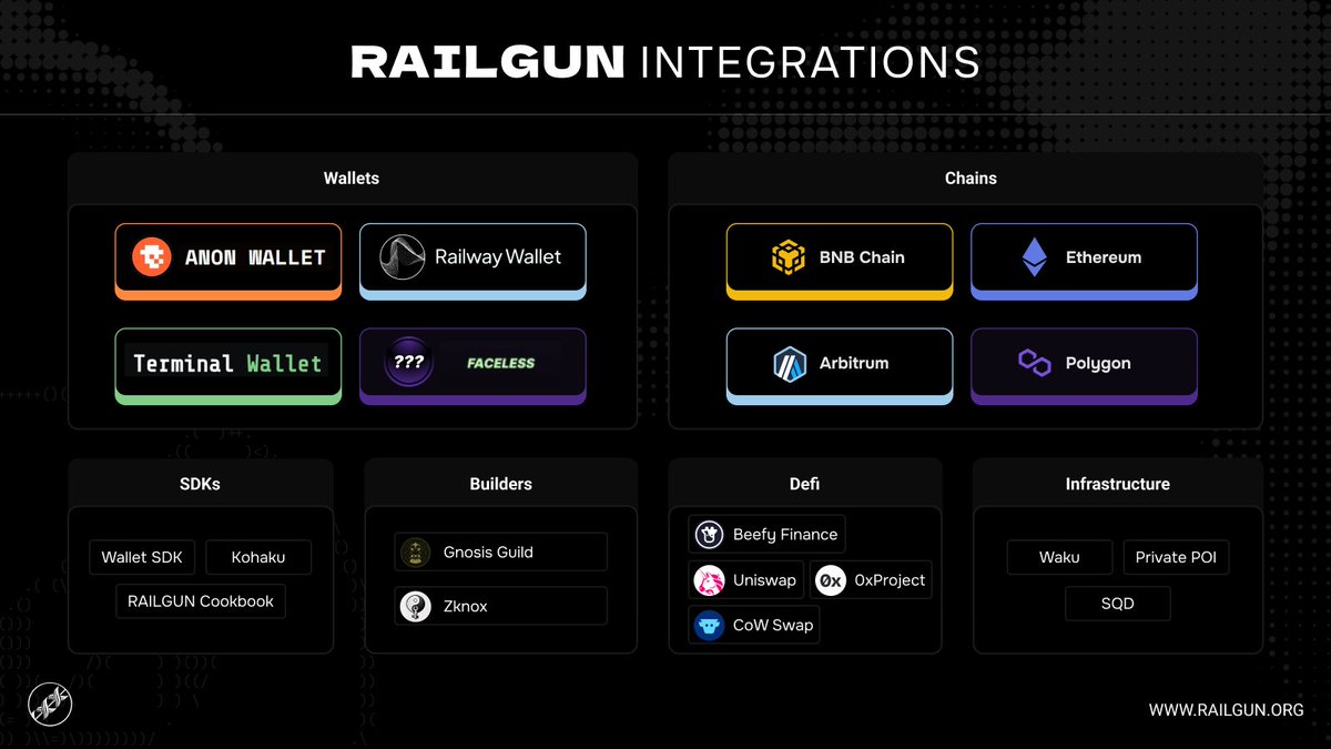 RAILGUN - Private Ethereum DeFi tweet media