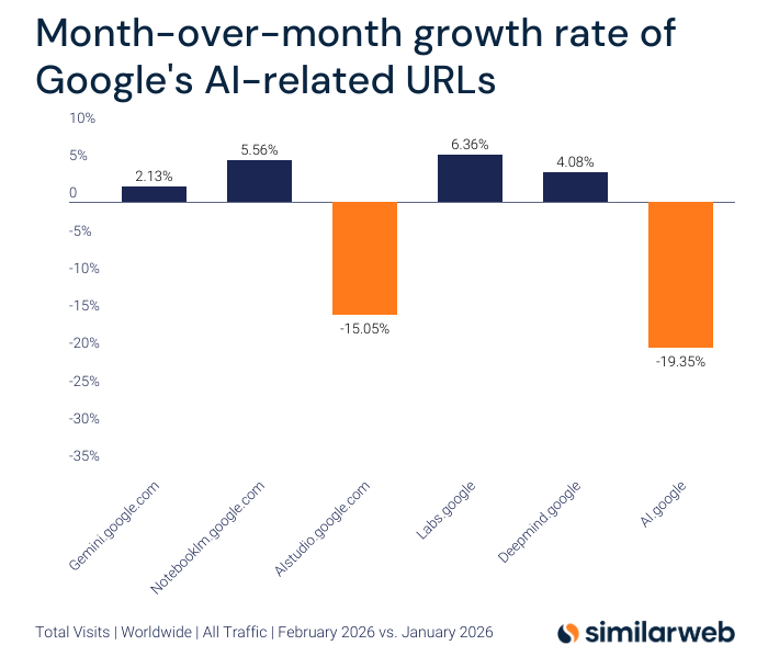 Similarweb tweet media