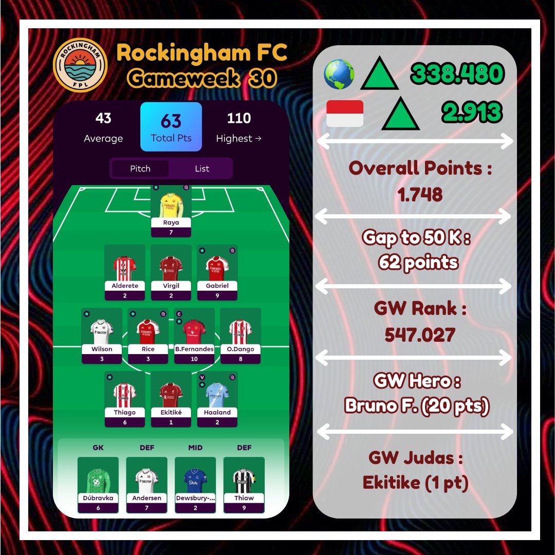 Rockingham FPL (Rohandi) tweet media