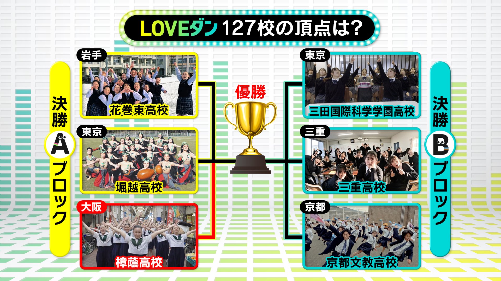 DayDay.【日テレ公式】 on X: 
