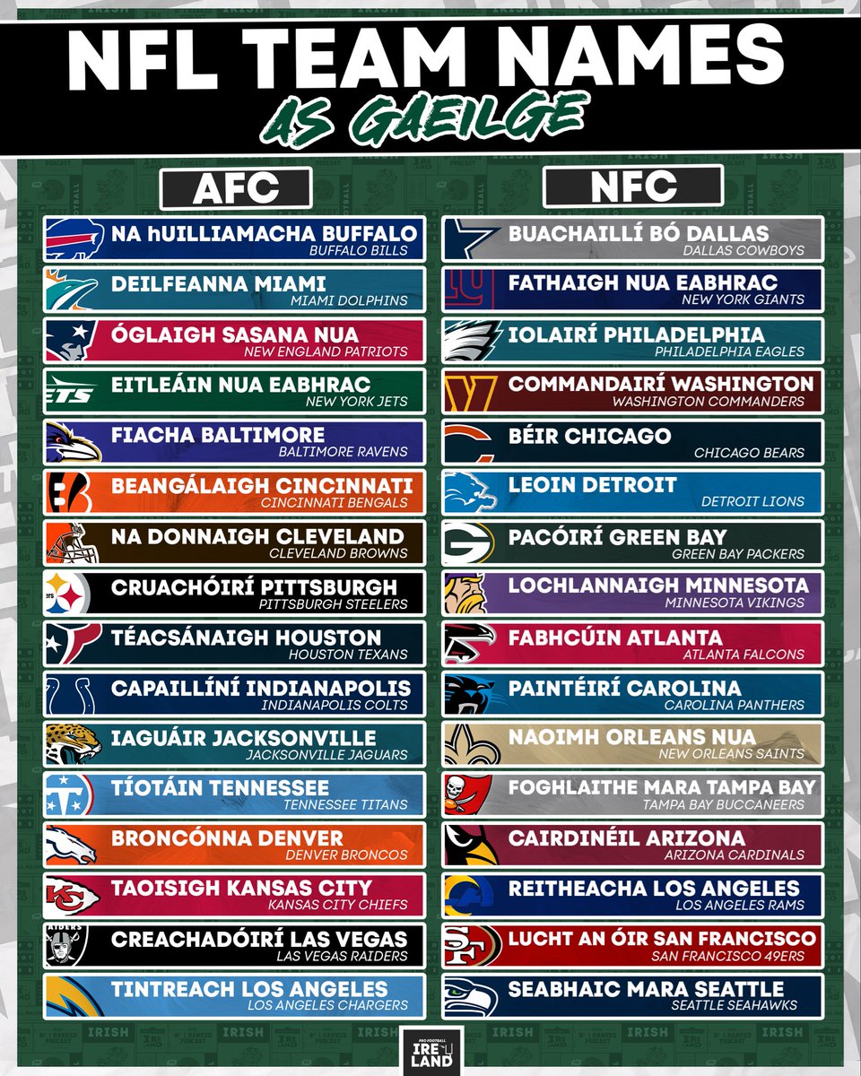 Pro Football Ireland tweet media