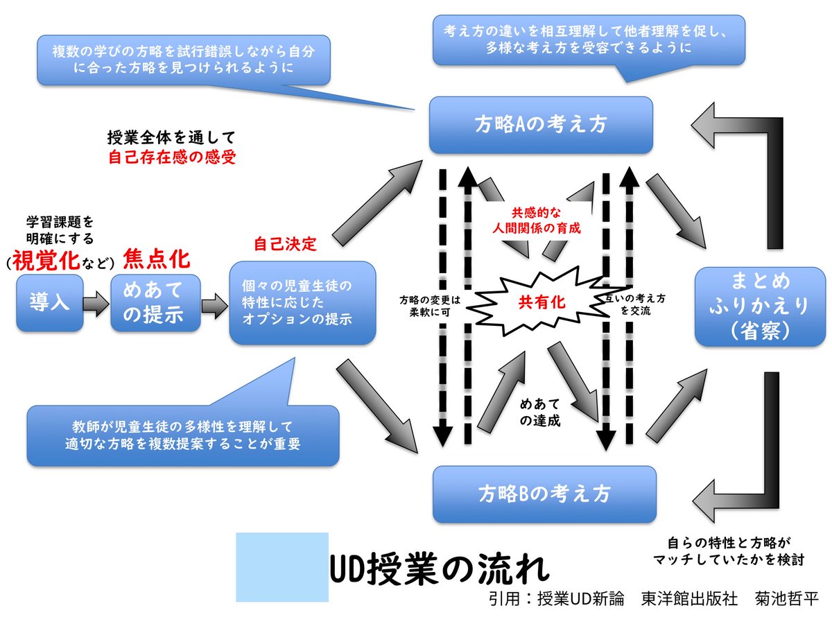 りす@クラス会議の研究者 tweet media