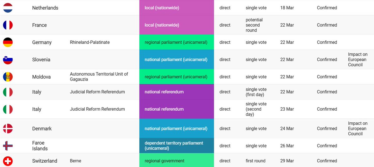 Europe Elects tweet media