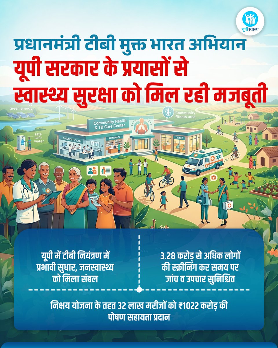 UP Swasth tweet media