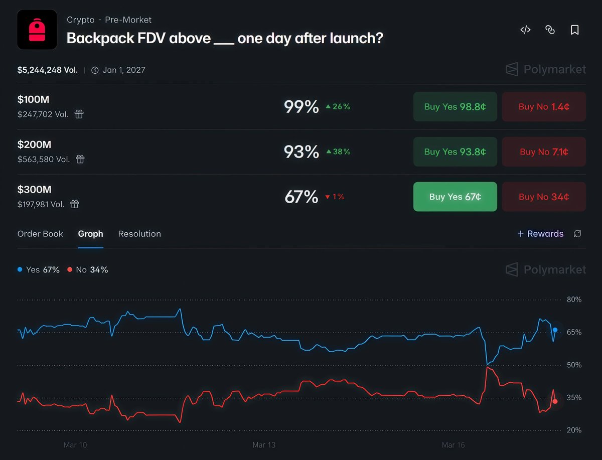 Drops Bot tweet media