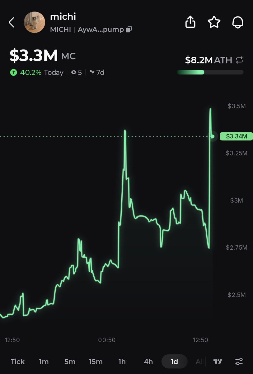 Pump.fun Ecosystem tweet media